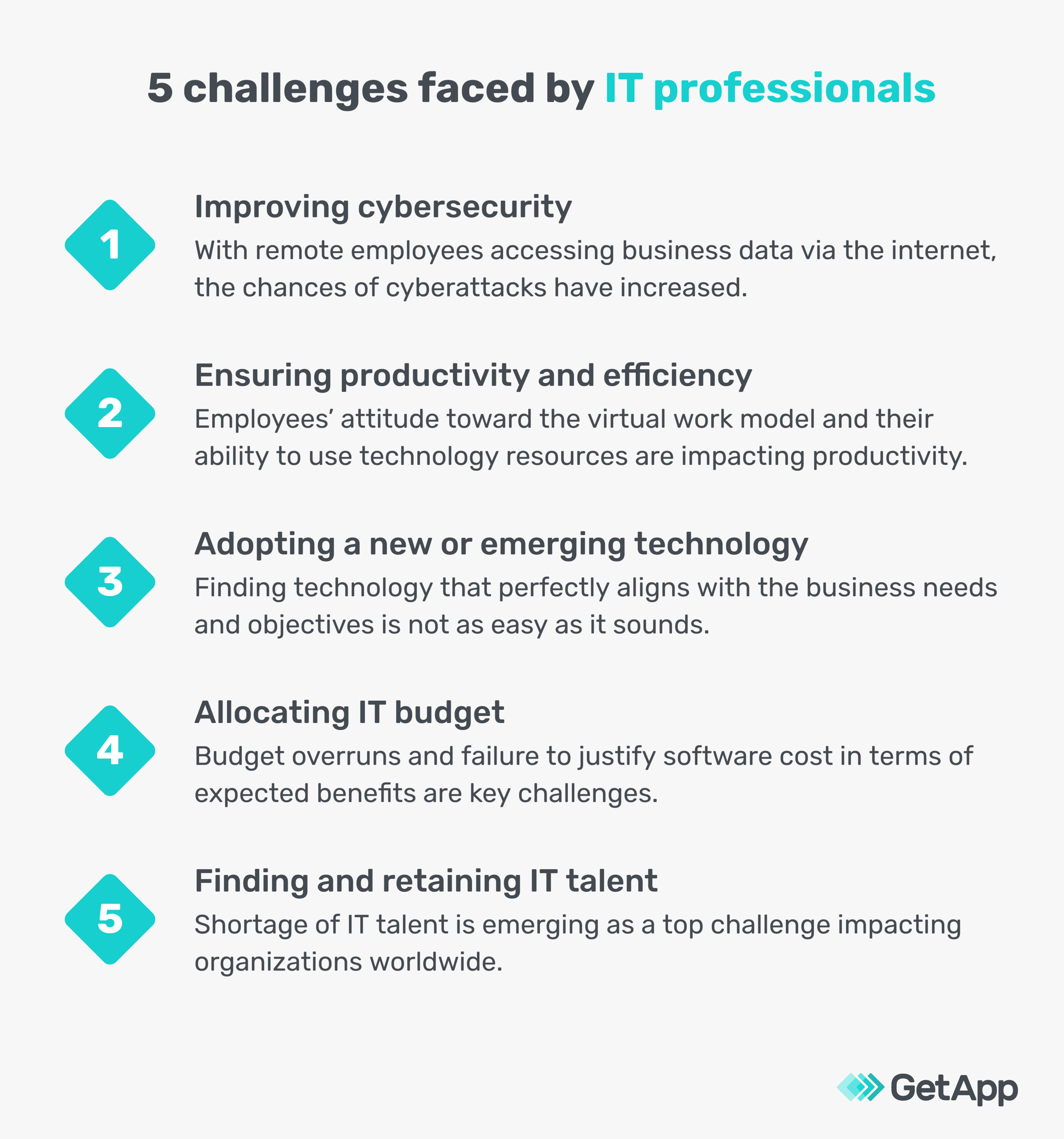 Top 5 IT Challenges with Emerging Technology