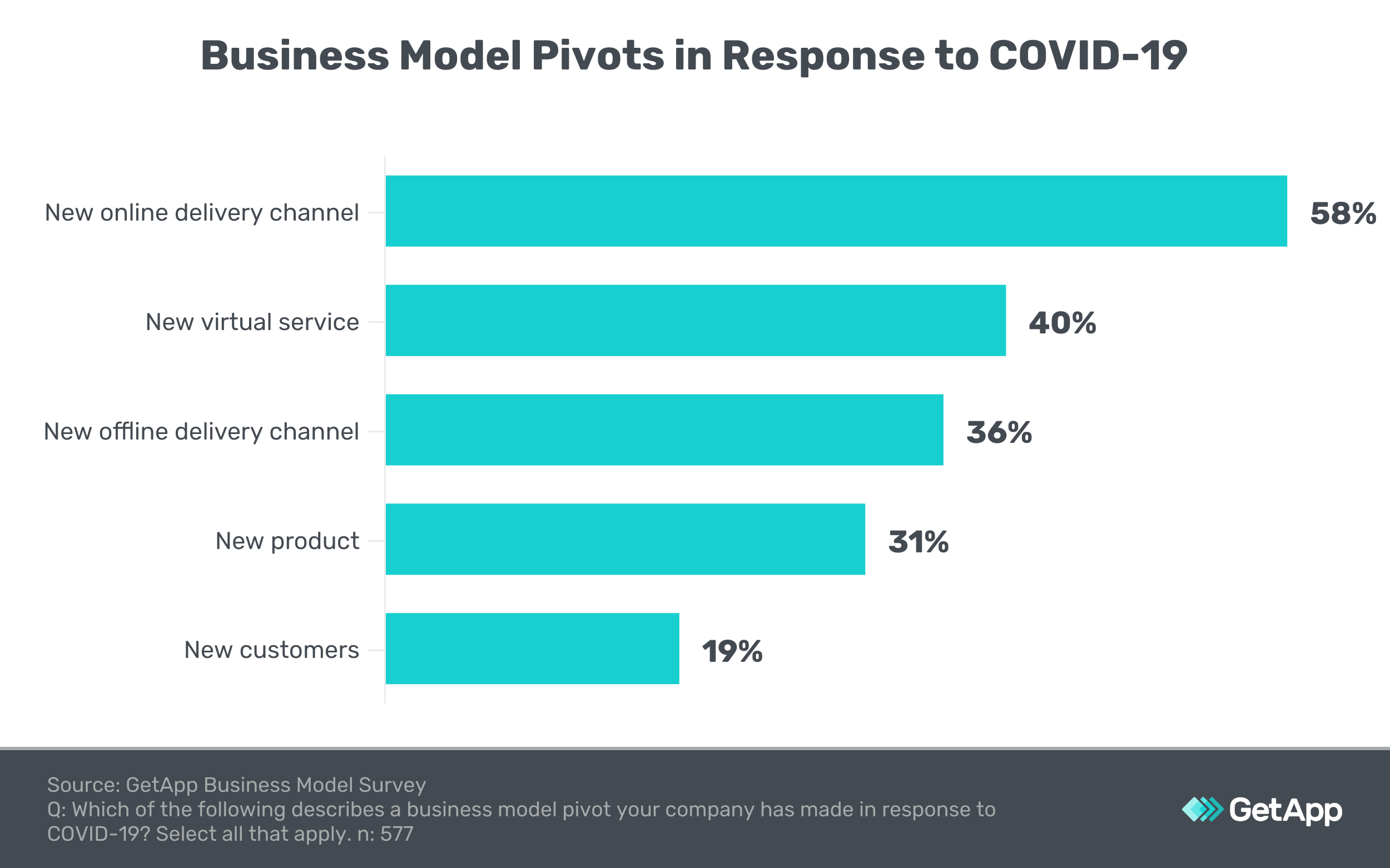 Business-Model-Pivots-in-response-to-covid-19