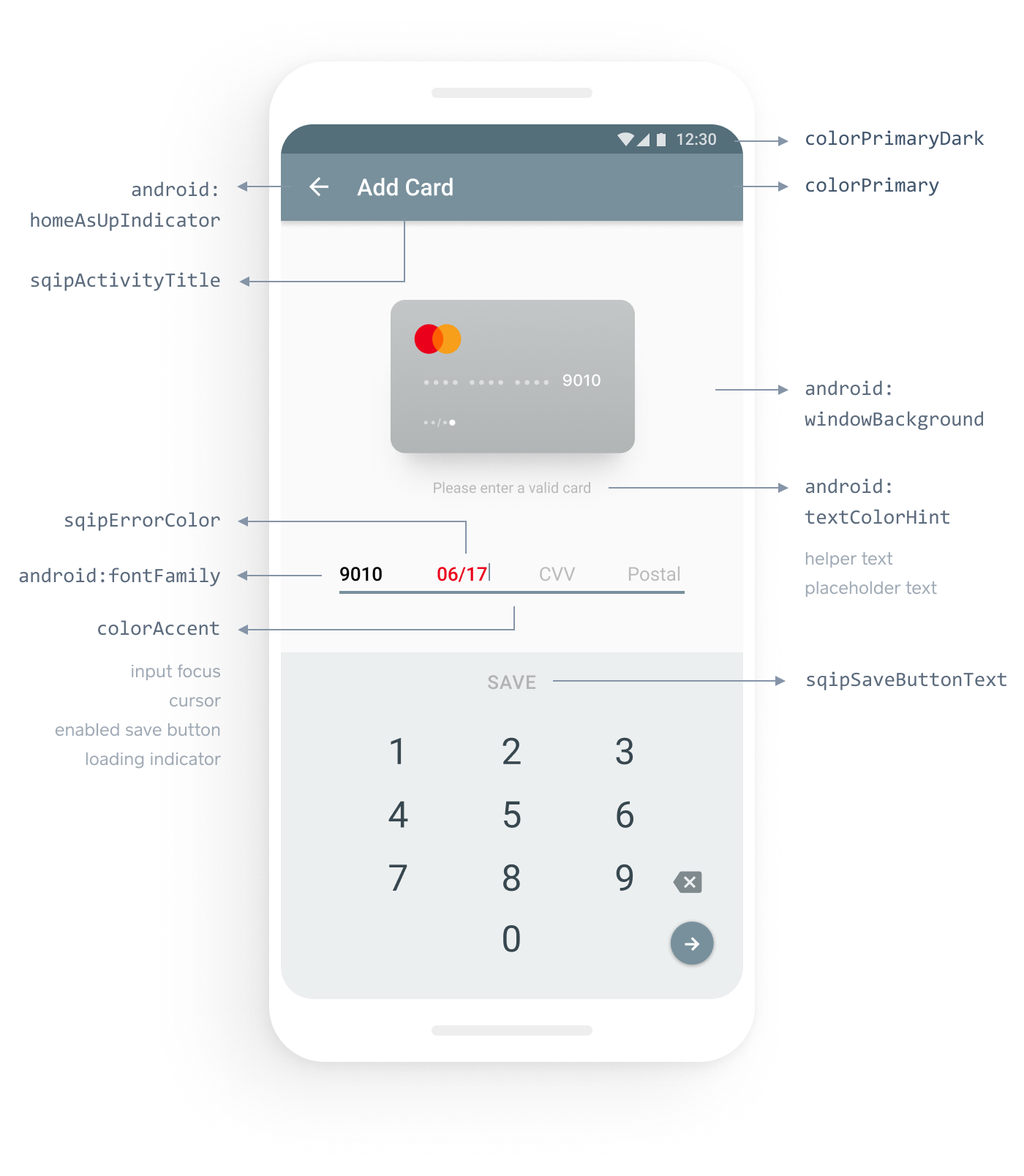 A graphic showing the customizable Android UI elements for the In-App Payments SDK card entry form.