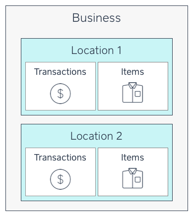 new-business-structure