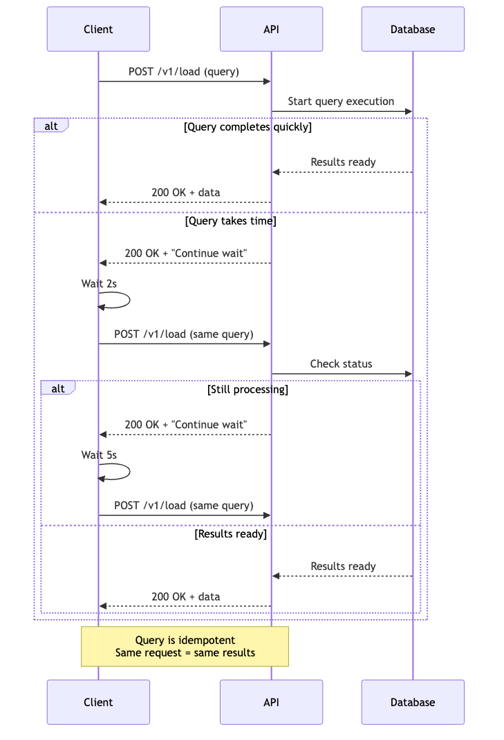 reporting-api-error-handling-continue-wait