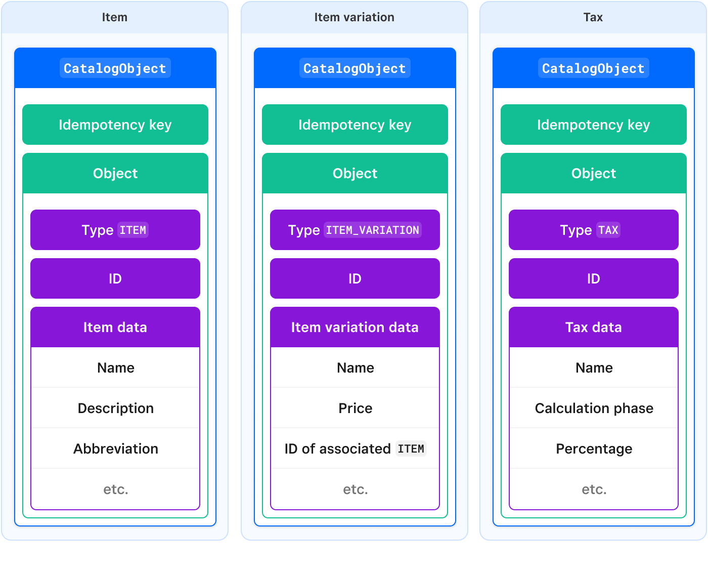 Json Product Catalog Example