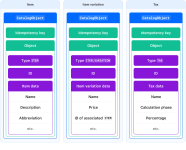 Catalog API Overview