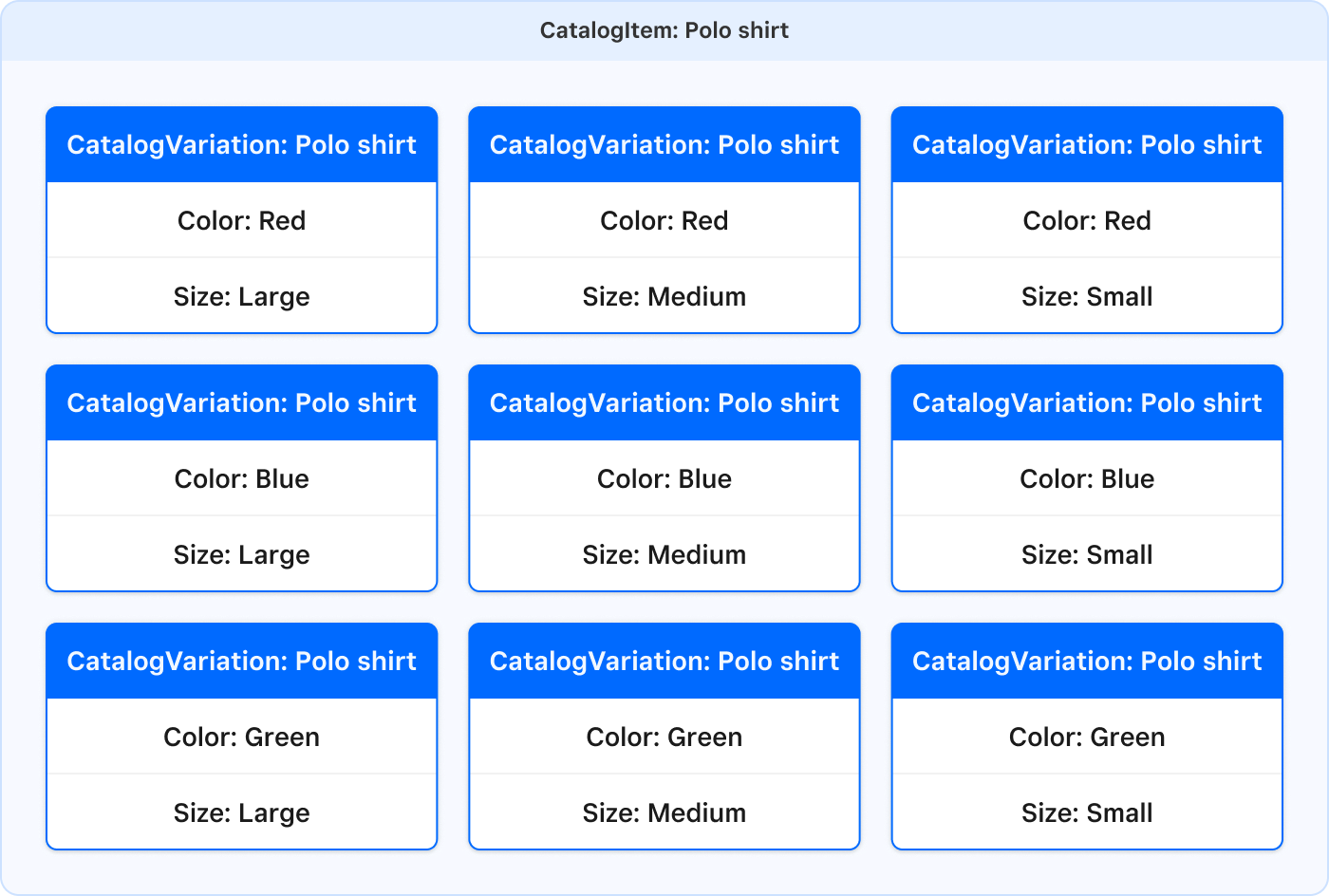 A diagram showing a set of catalog item variations for polo shirts with a variation for each combination of color and size.