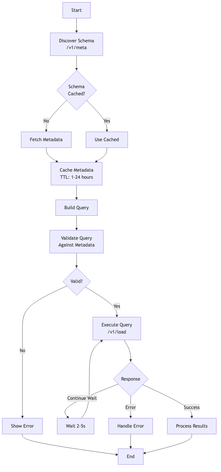 reporting-api-overview-core-workflow