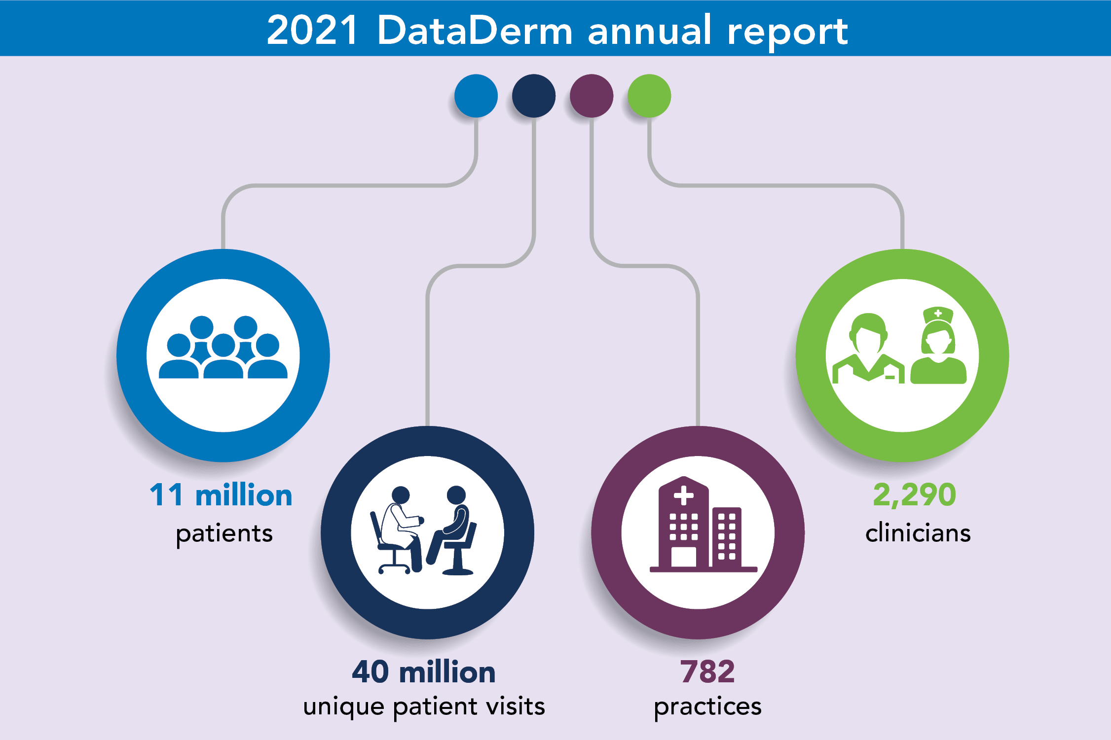 Image for facts at your fingertips on dataderm growth