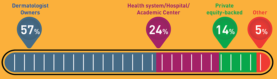 selling a practice infographic