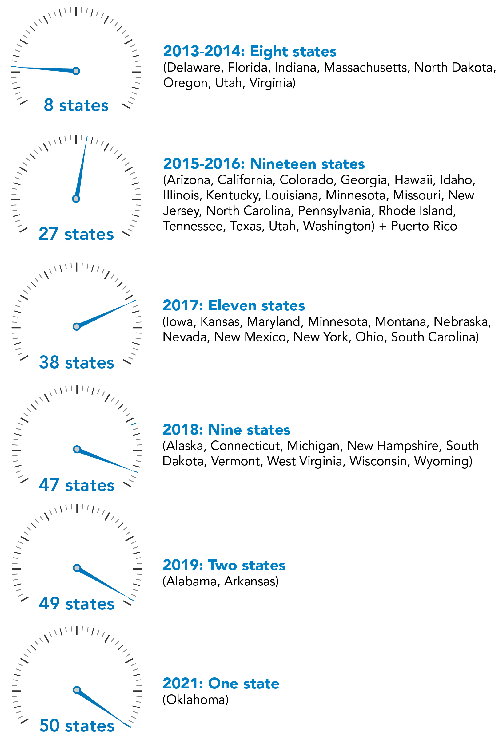 Illustration for DW Moving the needle