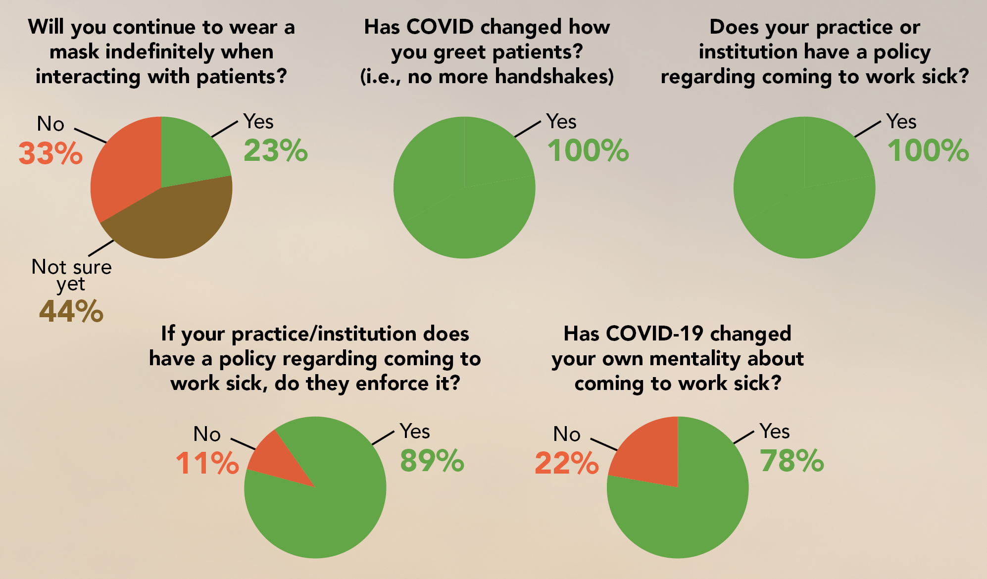 Poll image for COVID rules of the road feature