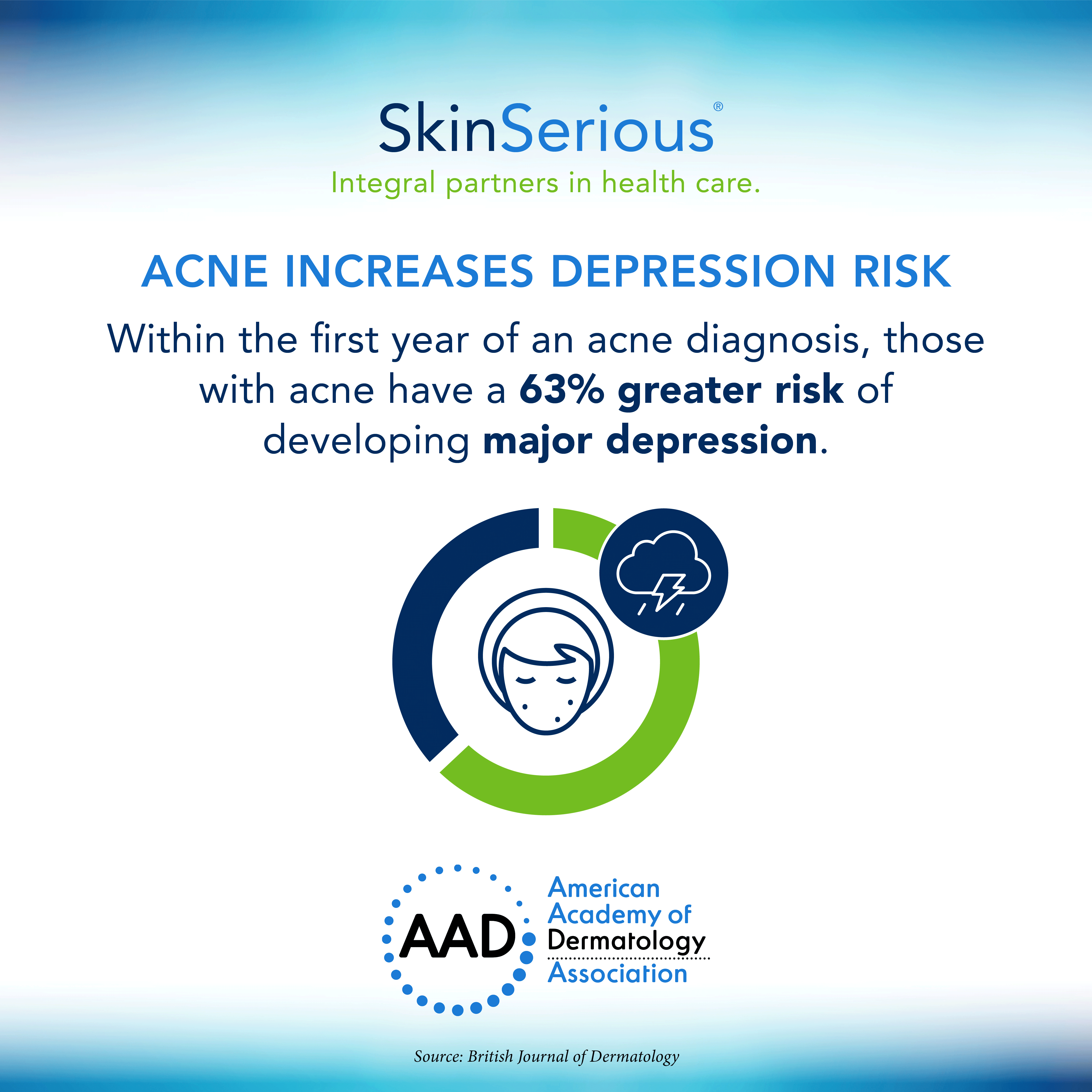 Acne increases depression risk infographic 