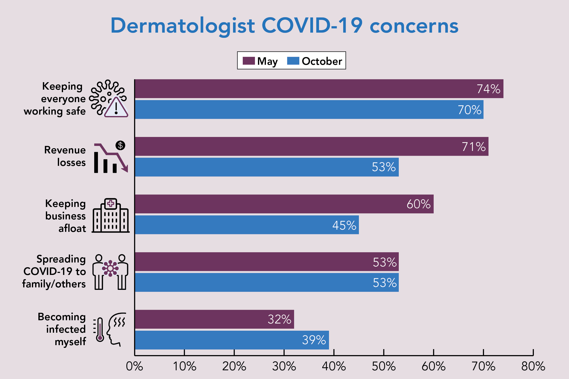 Illustration for FAYF