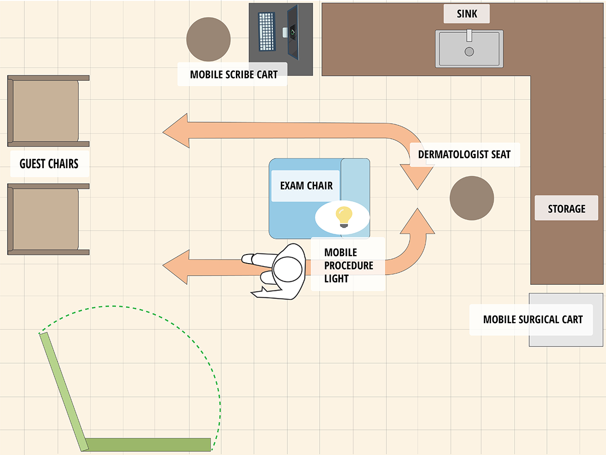 Detail of exam room, for office optimization