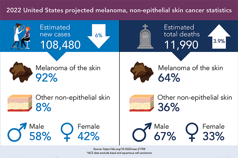 Image for facts at your fingertips on cancer projections