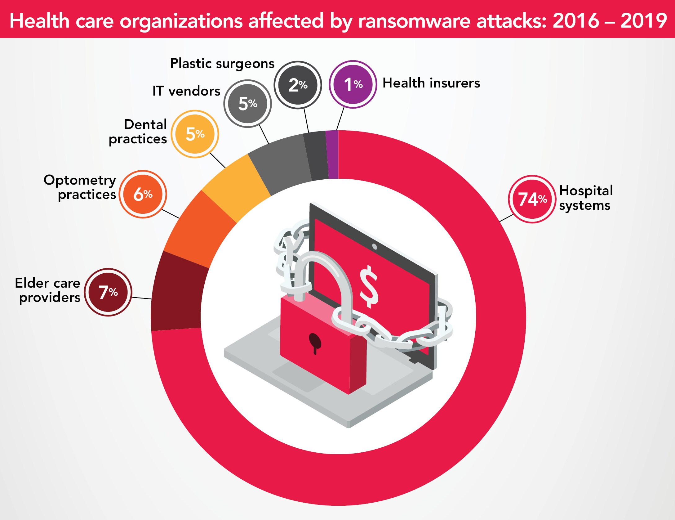 Illustration for DW facts at your fingertips