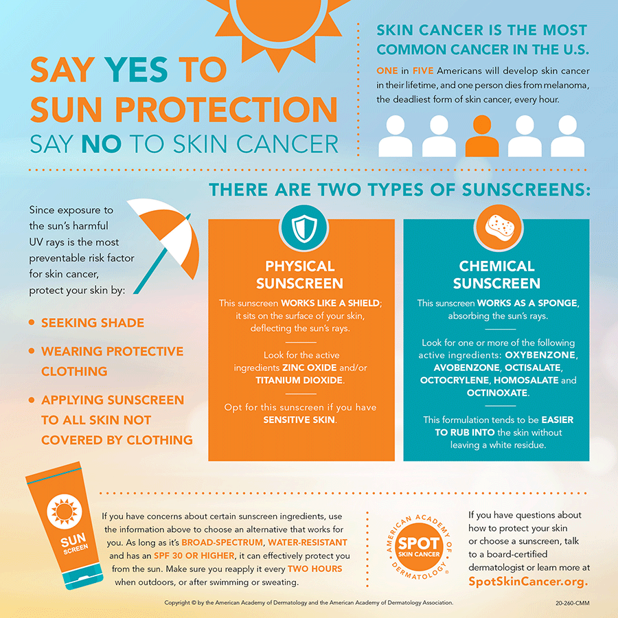 This infographic gives important information on how to protect against skin cancer, including detailing the difference between physical sunscreen and chemical sunscreen.