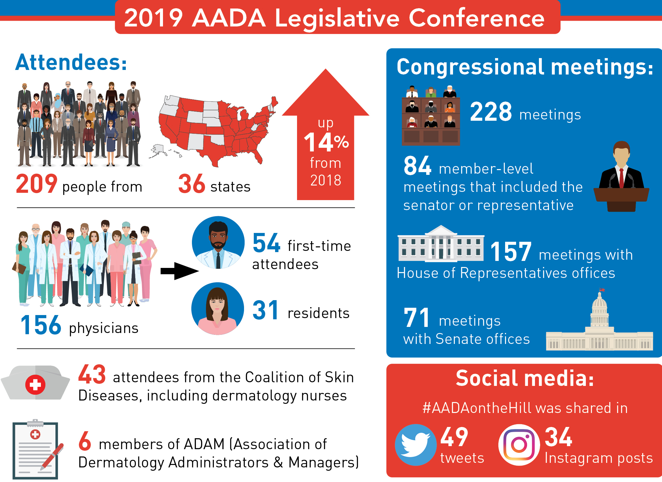 Facts at your fingertips 2019 legislative conference infographic