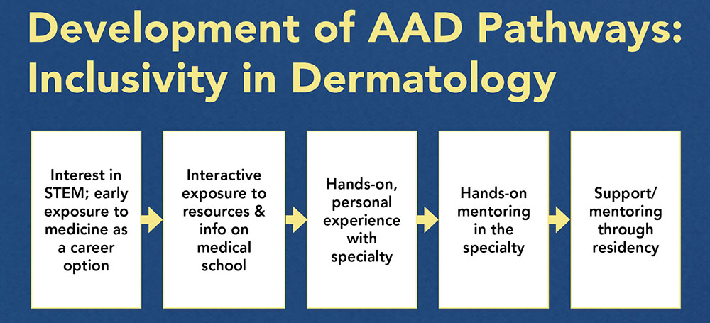 Image for strengthening the chain of care