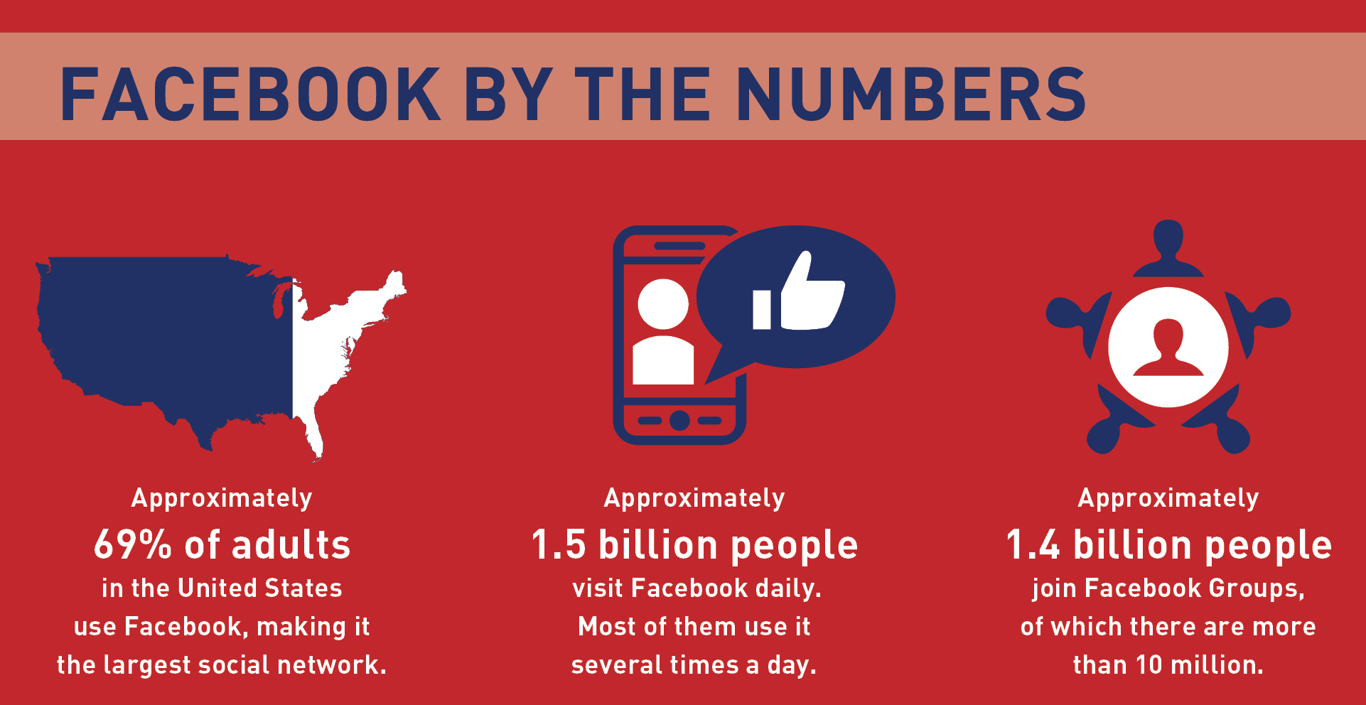 DermWorld>2020>July>Keyboard courage fuels cyberbullies>facebook-by-the-numbers