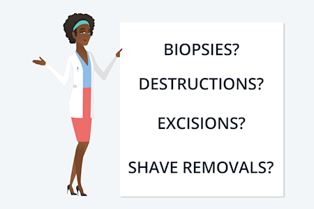 Card illustration for common procedures