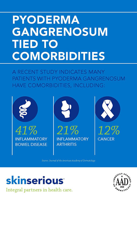 Pyoderma infographic image