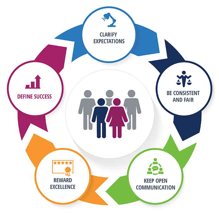 Infographic on how to retain your staff