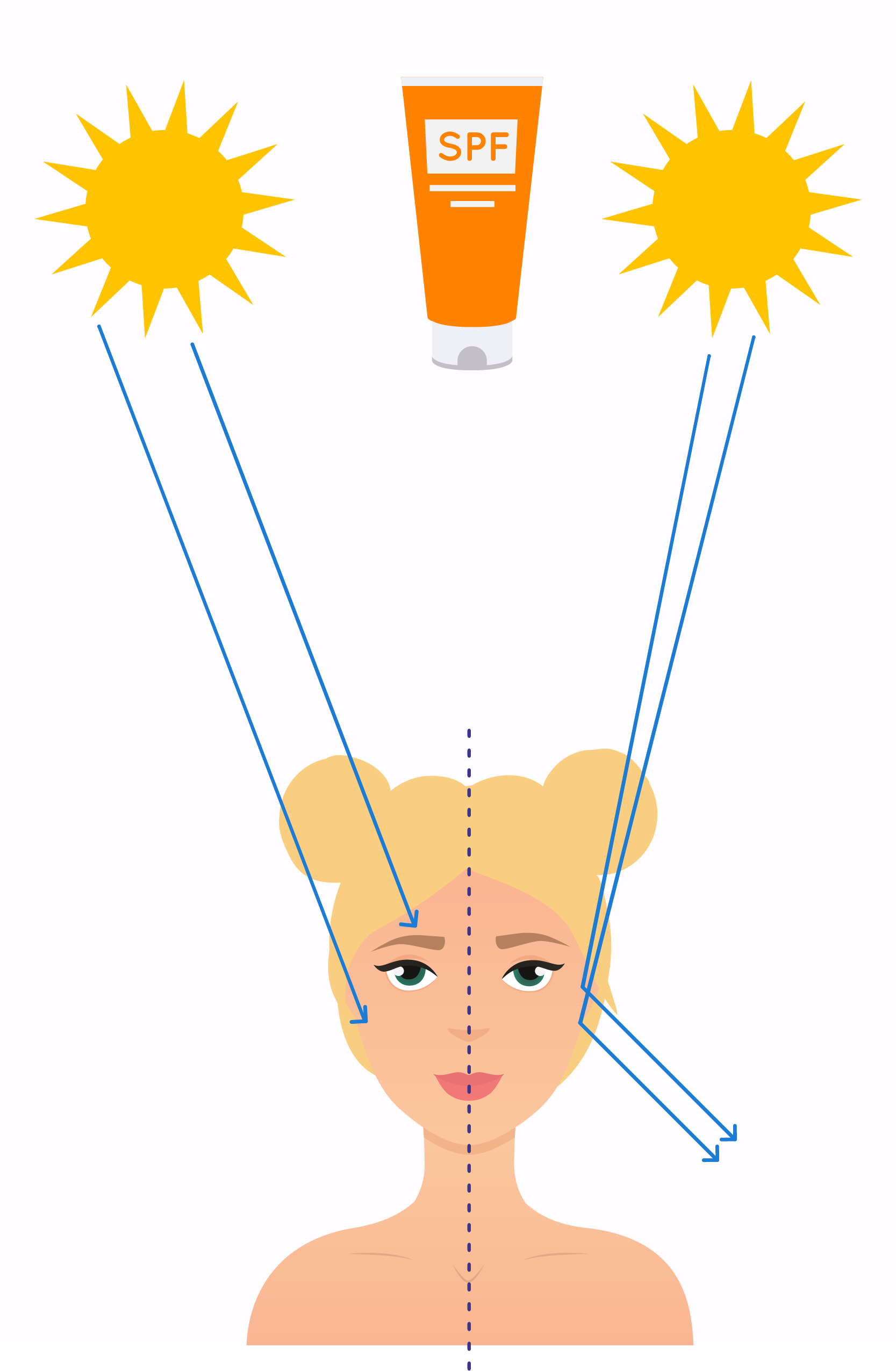 Is your sunscreen really protecting you?