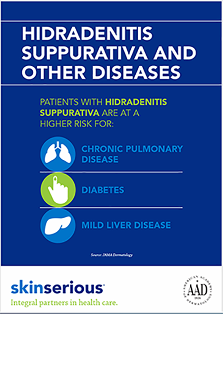 Hidradenitis suppurativa infographic image