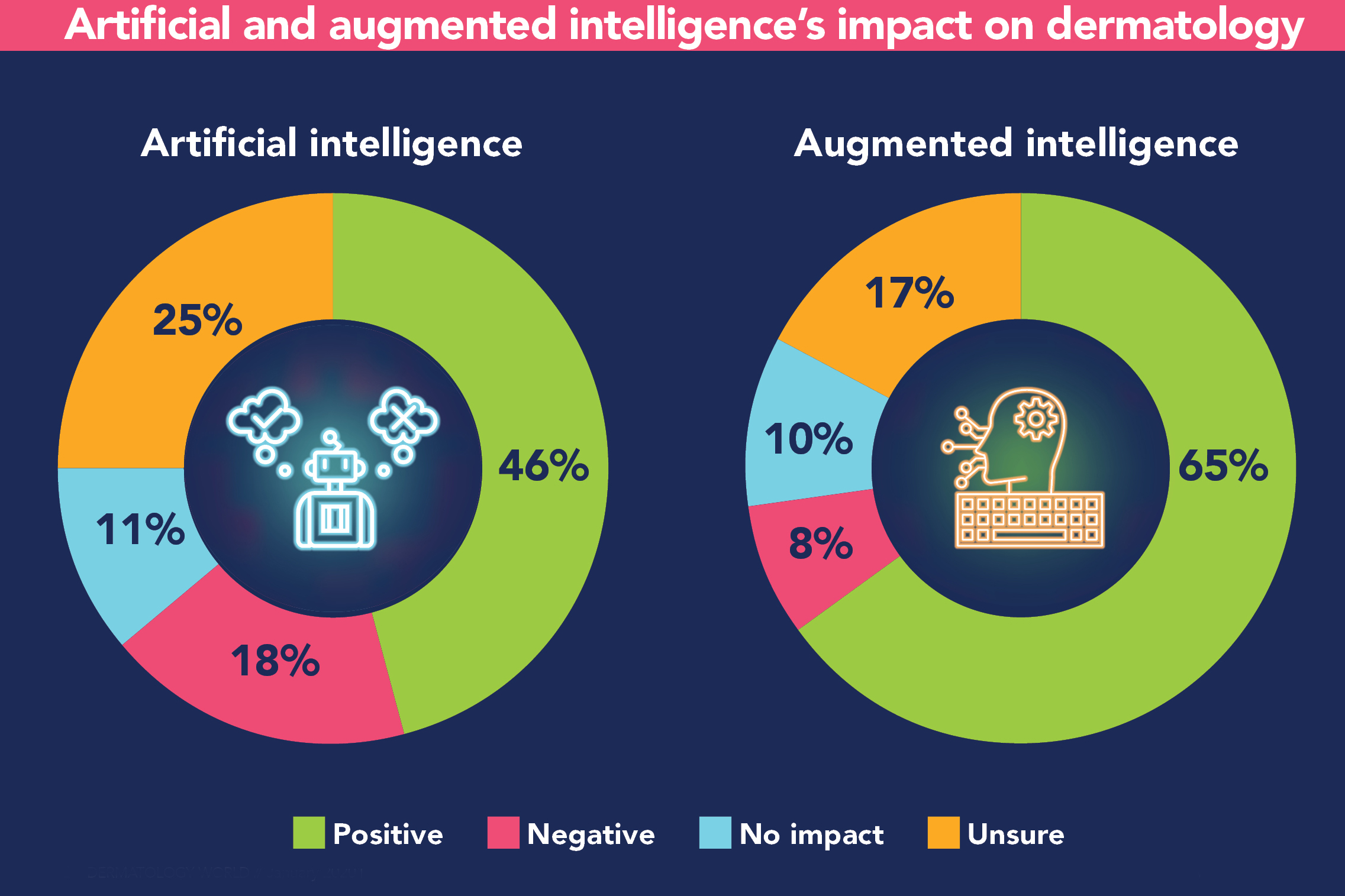 Illustration for facts at your fingertips