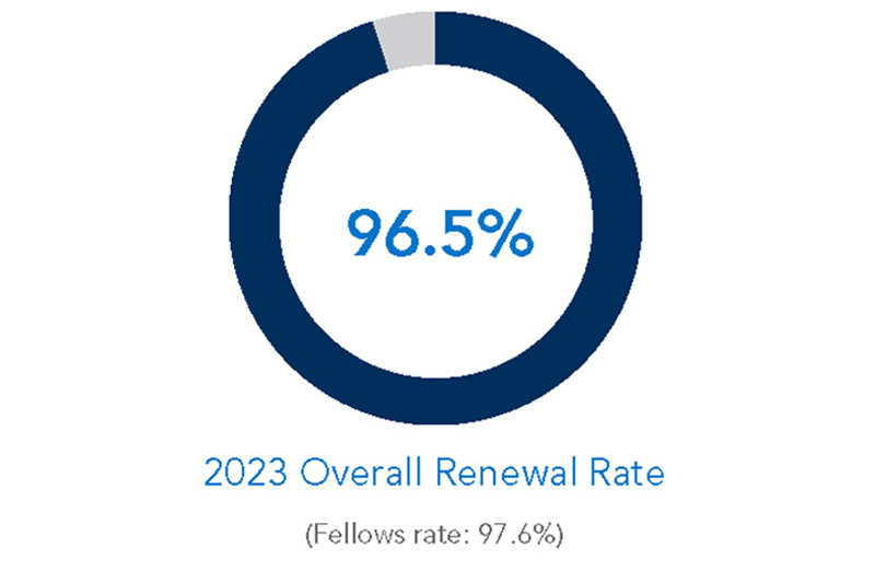 AAD membership renewal rate icon