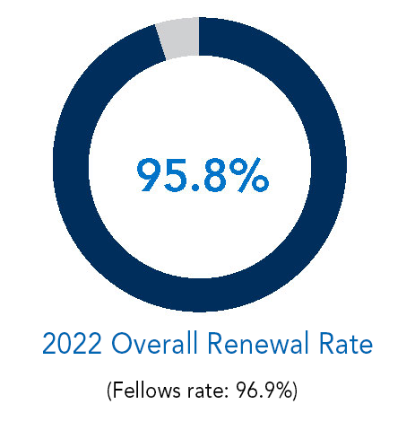 AAD membership renewal rate icon