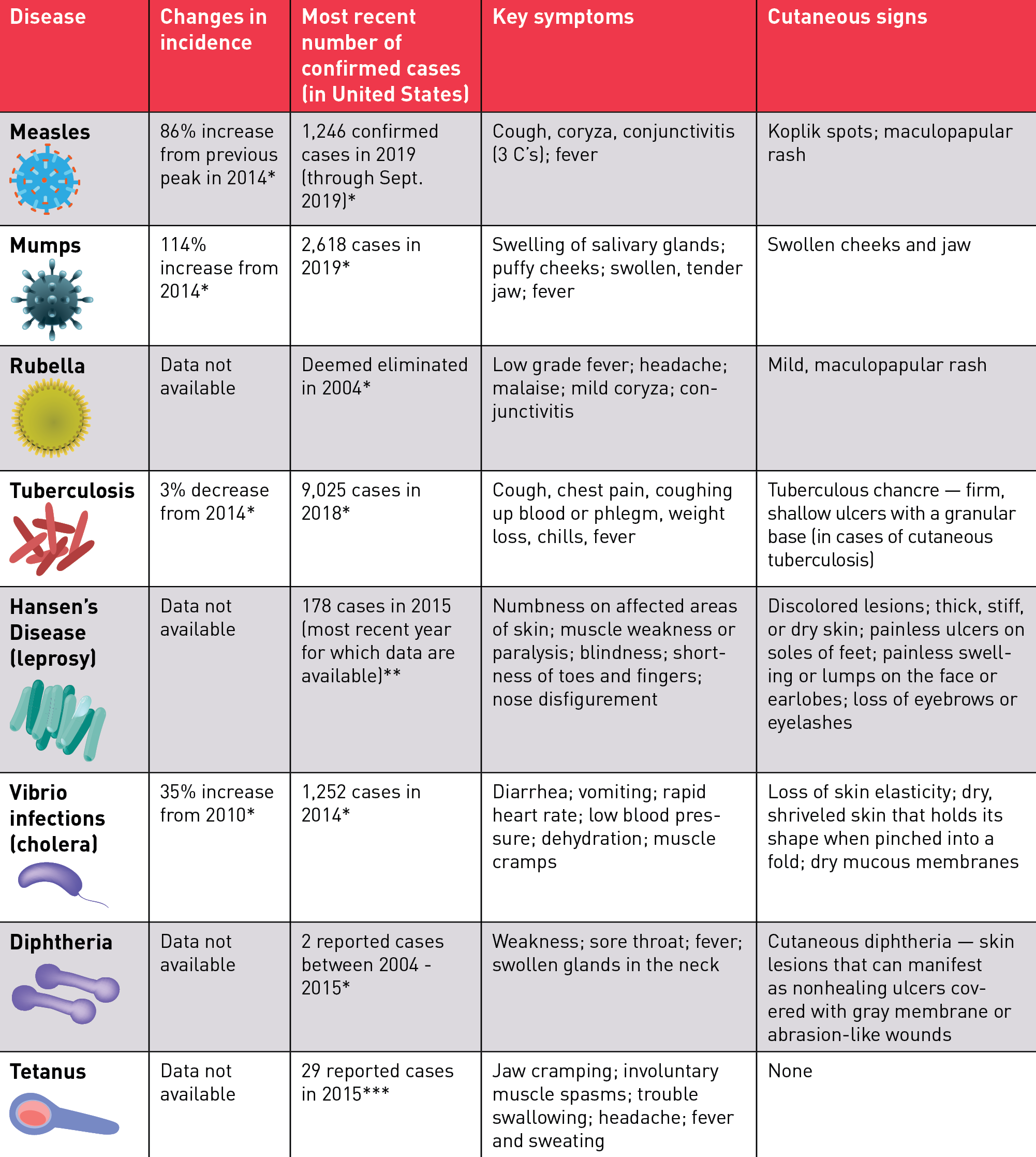 DermWorld>2020>January>An open invitation>whats-reimerging
