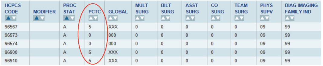 Derm Coding Consult infographic