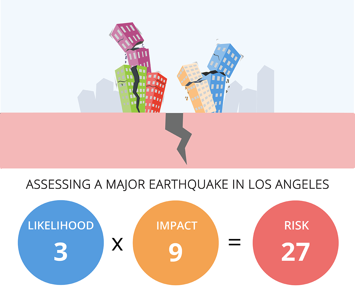 Illustration of DR for assessment of earthquake risk in Los Angeles