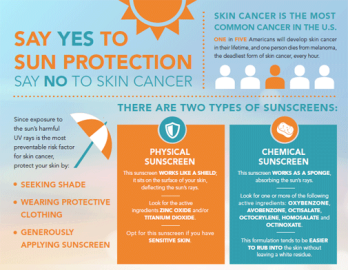 Say Yes to Sun Protection infographic thumbnail
