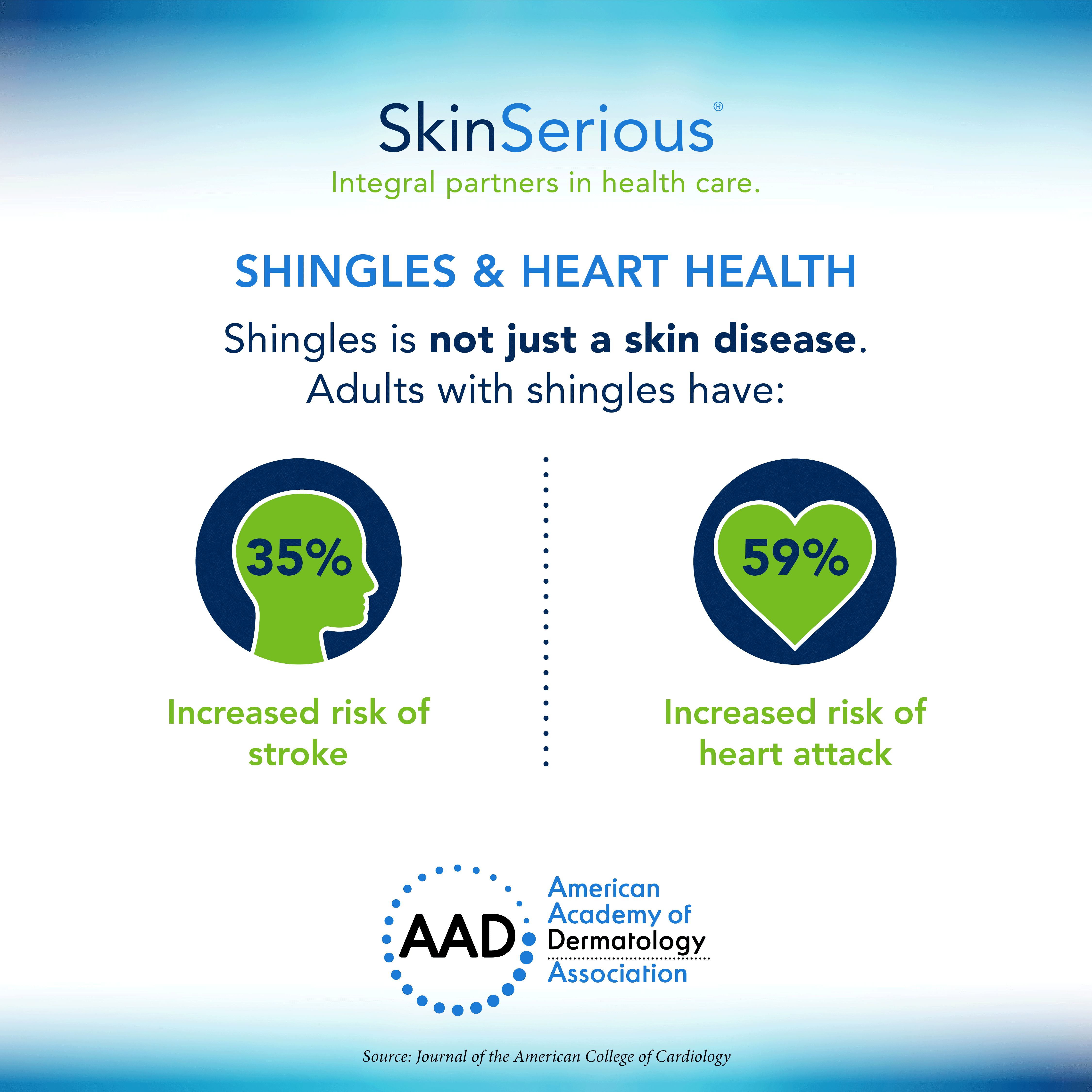 Shingles infographic image