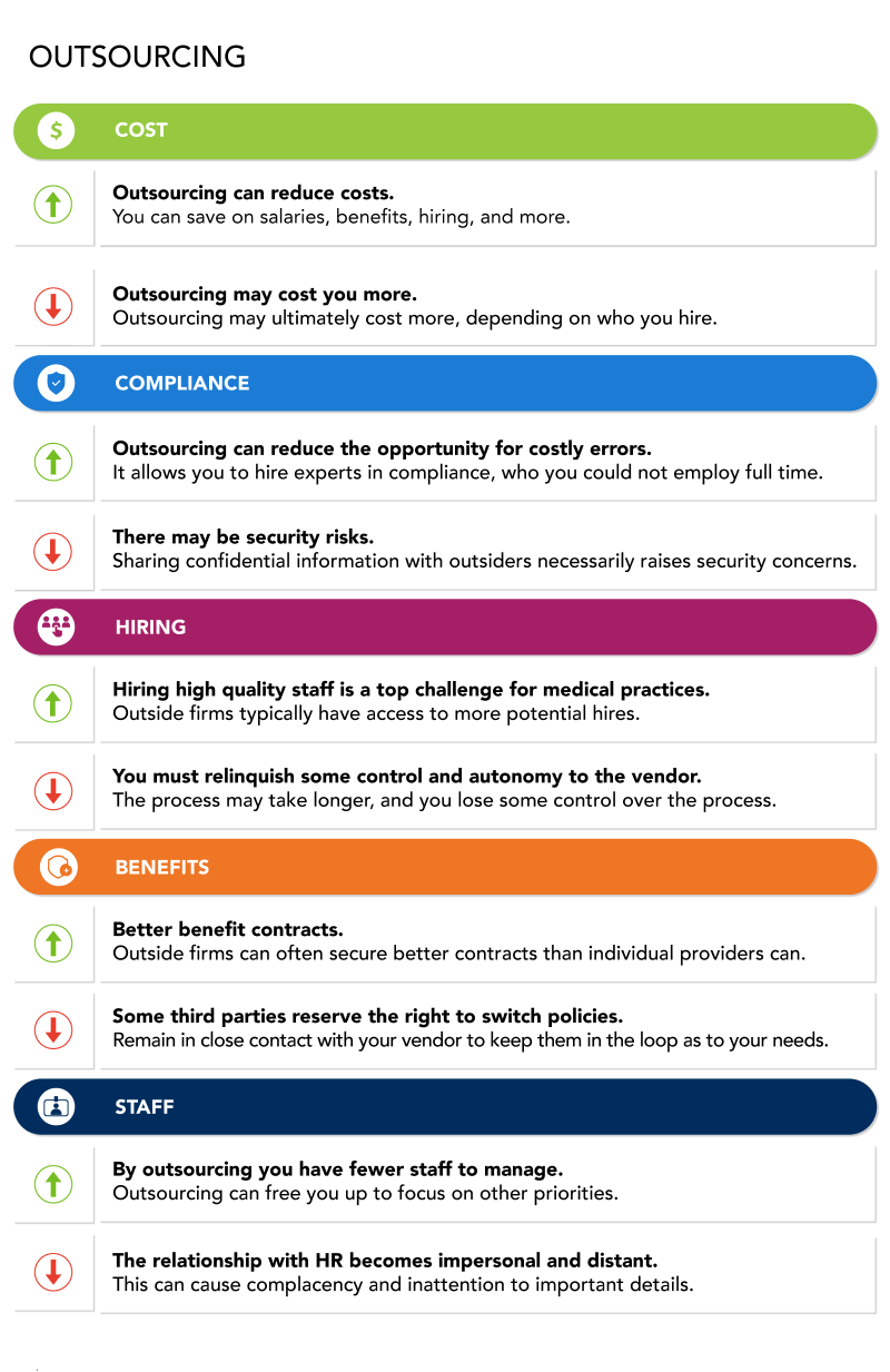 Infographic for comparing the upsides and downsides of outsourcing