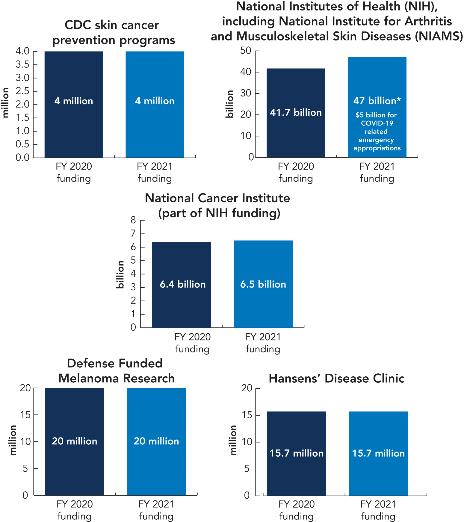 Graphic for Moving the needle.