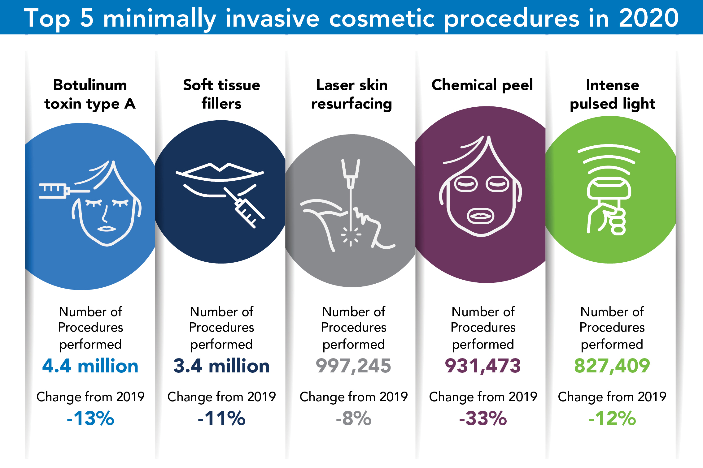 Image of facts at your fingertip cosmetic procedures