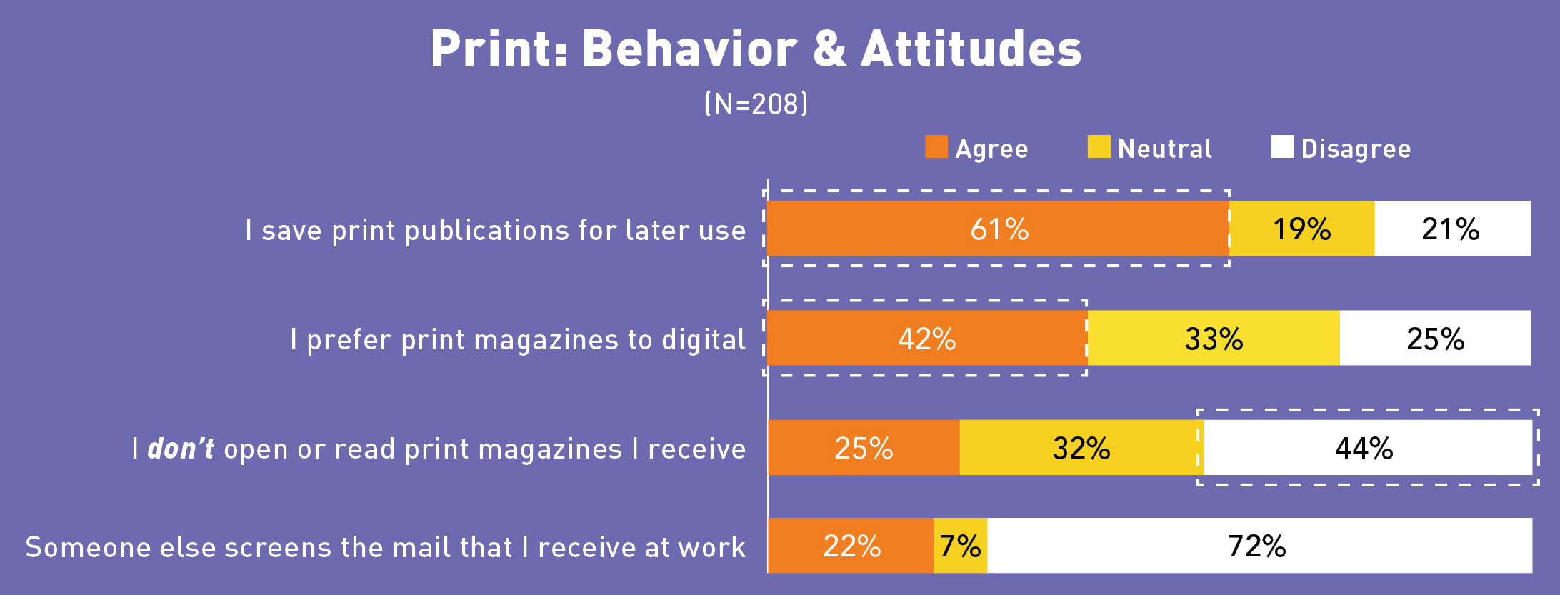 DermWorld>2019>November>Evolution of education>table2
