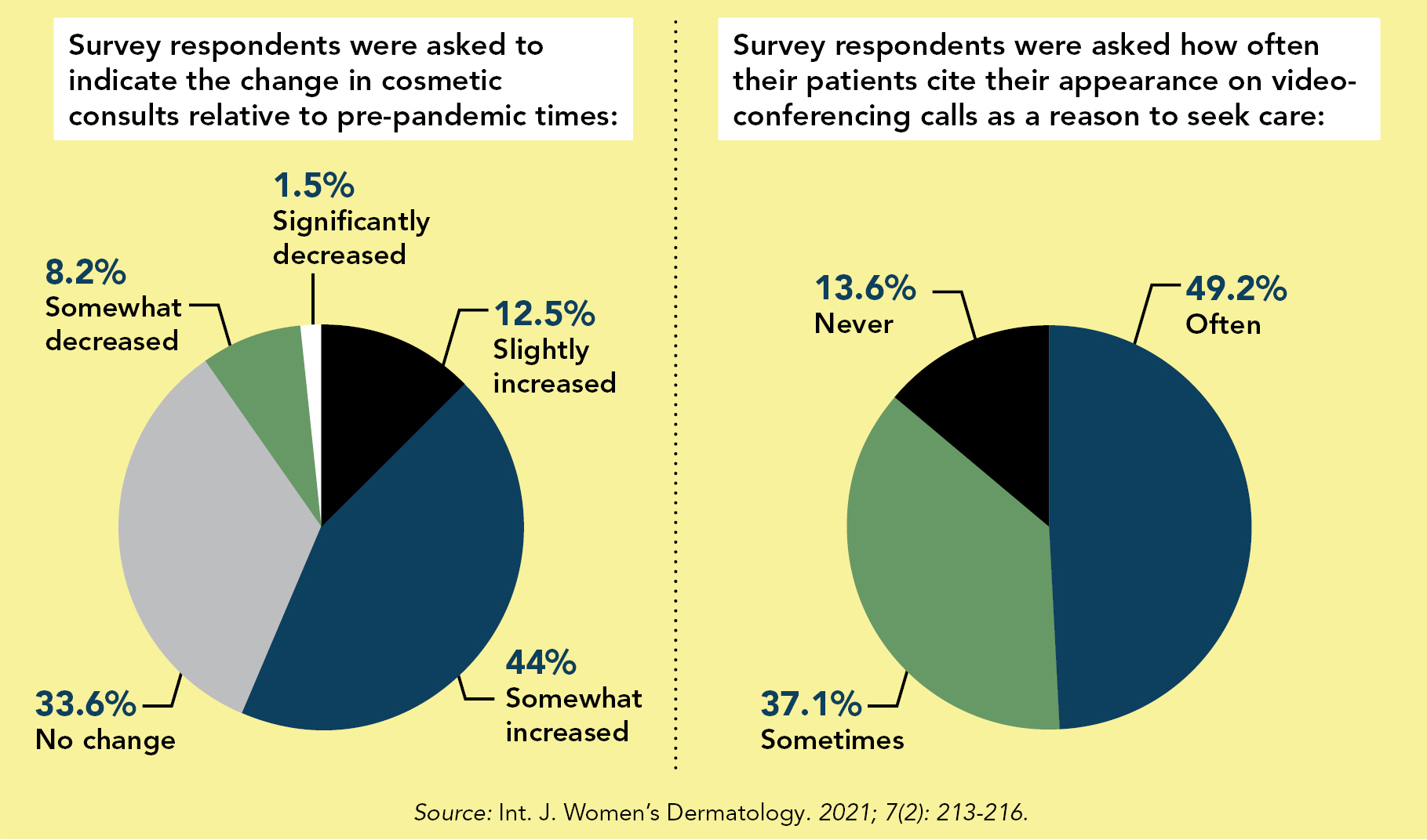 Image for pandemic of perception