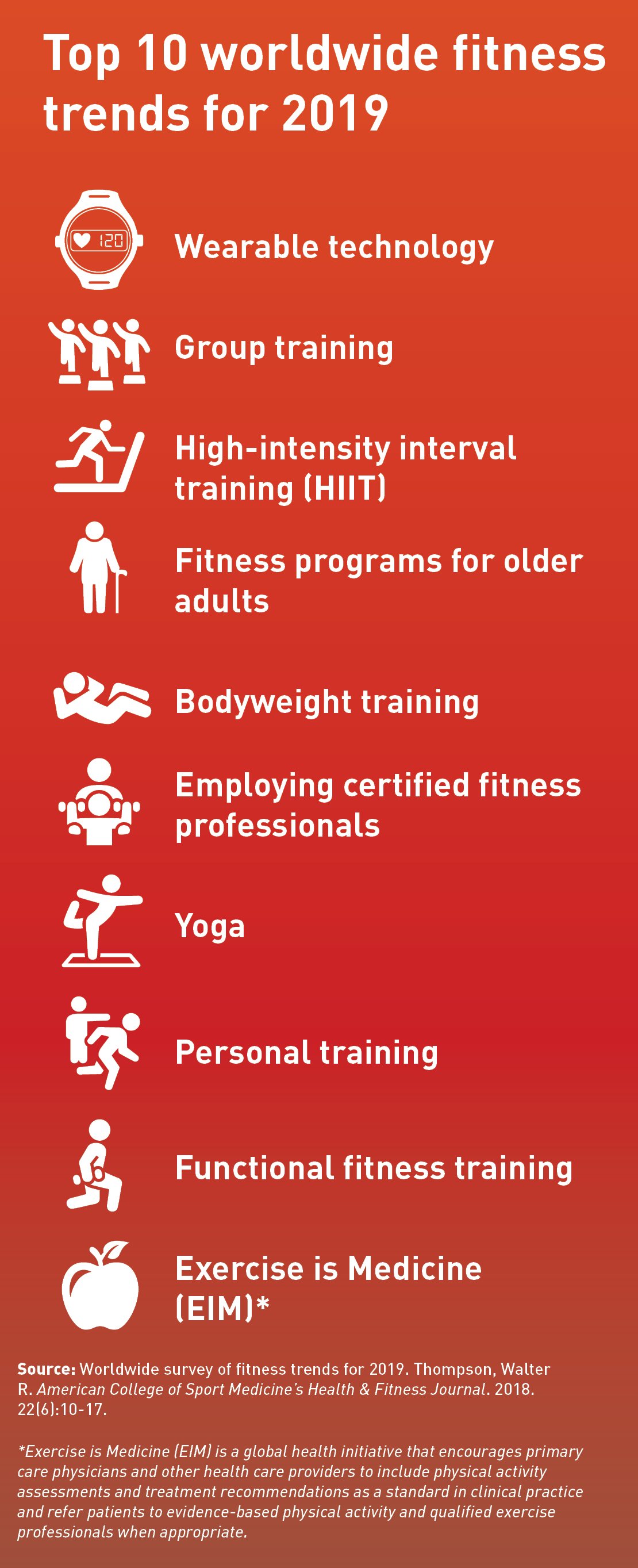 DermWorld>2020>January>Getting physical>getting-physical-top-10