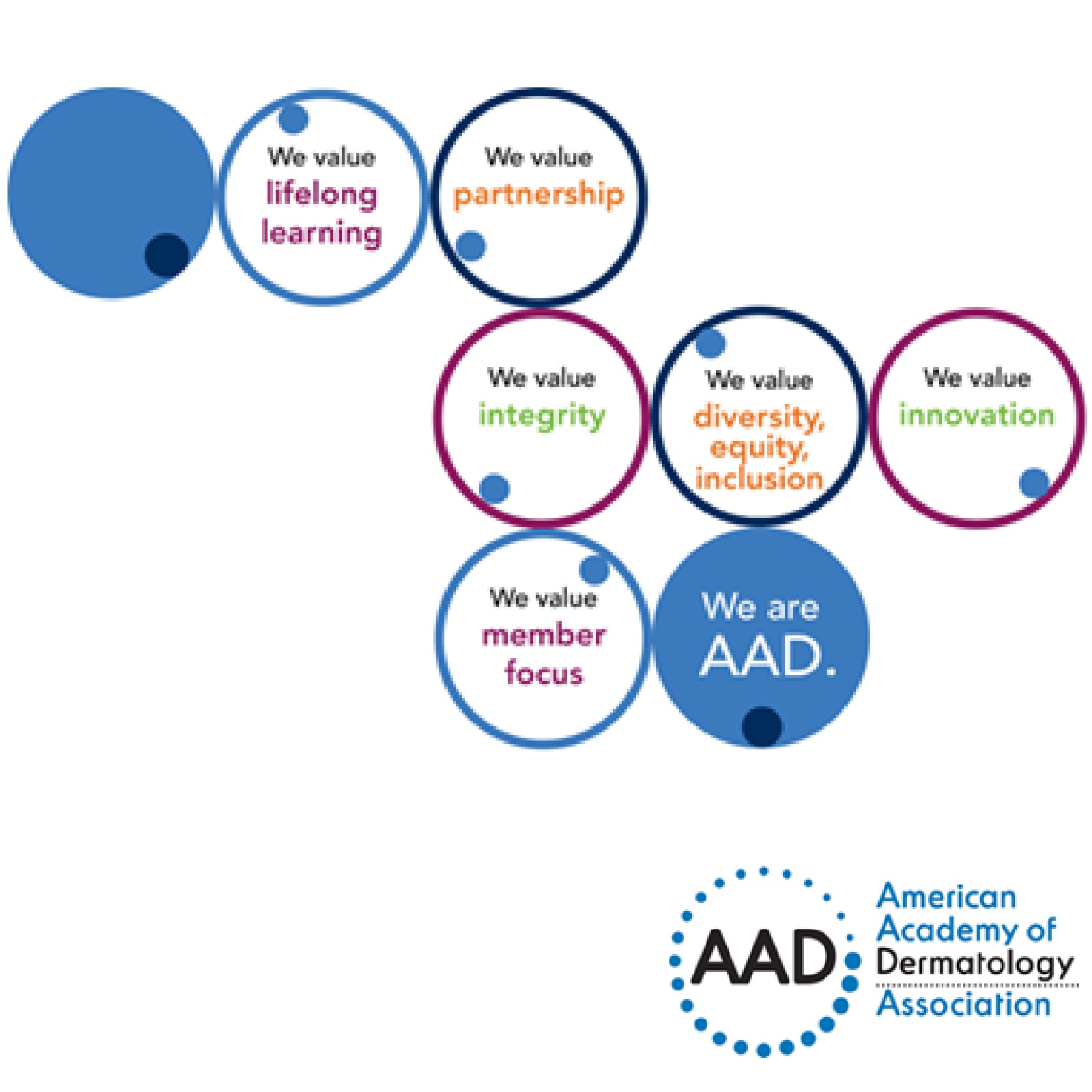 AAD Values Graphic