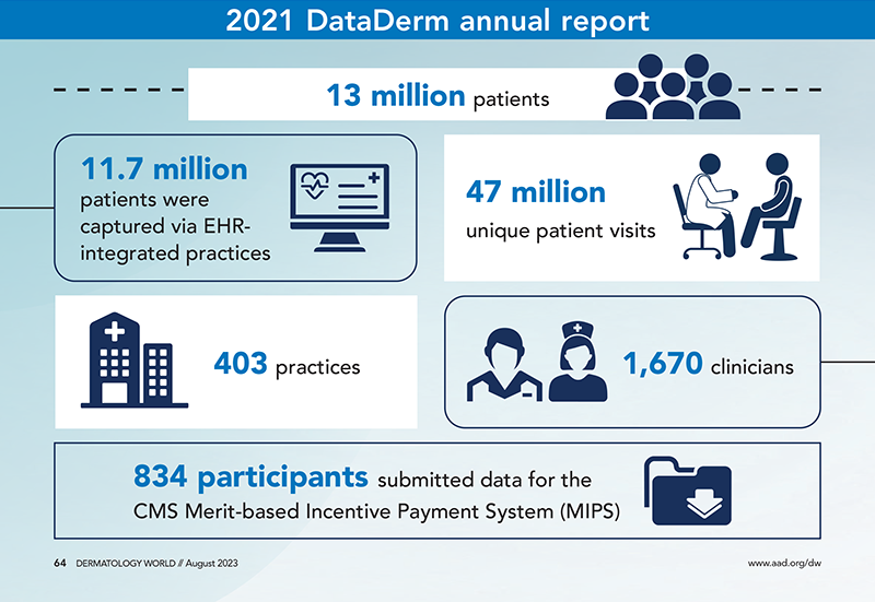 Dataderm infographic