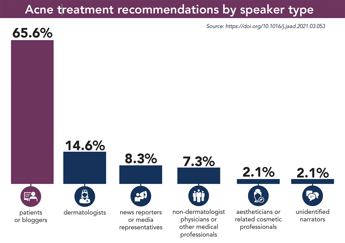 What is being recommended to patients on social media?