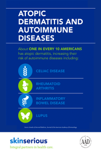 atopic dermatitis infographic