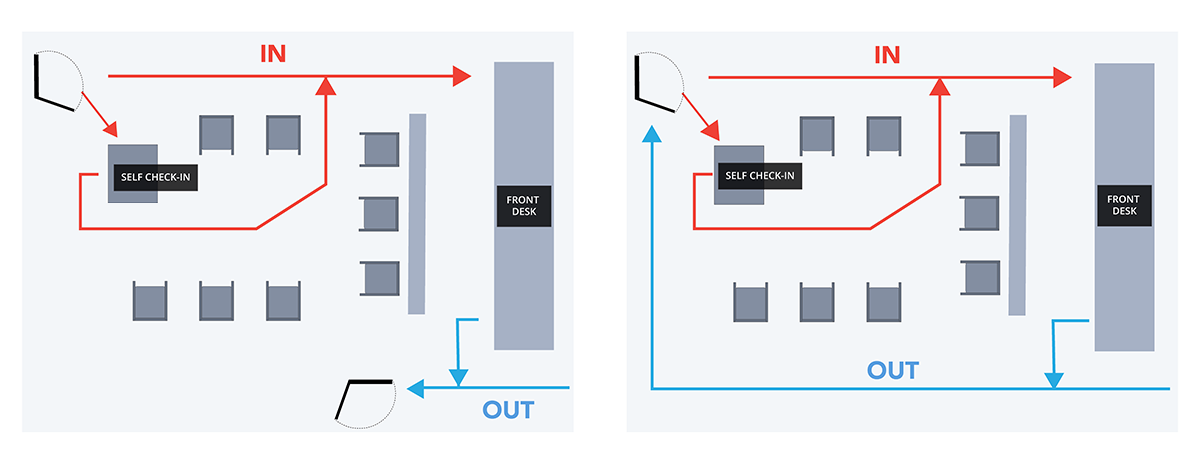 Illustration of separate doors for coming in and going out: Optimizing waiting room layout