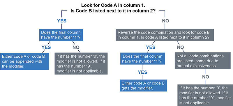 DW, April 2023 issue, coding image for when to use modifiers