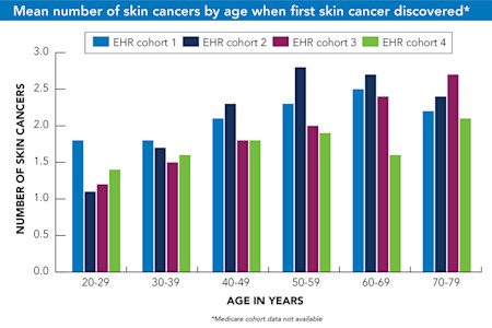 Facts at your Fingertips