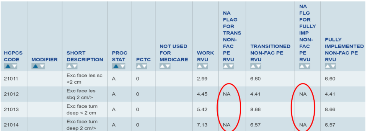 MPFSDB RVU Example  table