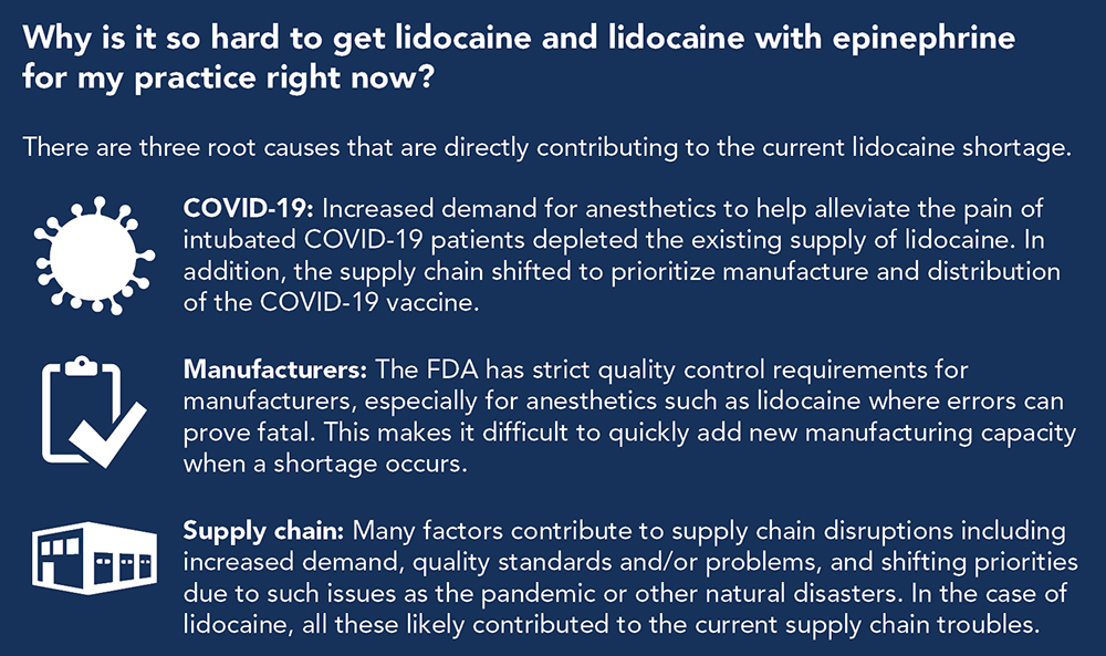 Lidocaine shortage AADA advocates, offers resources for physicians